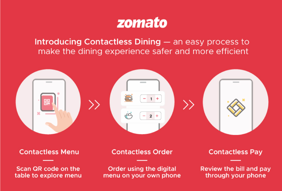 This image show Zomato contactless dining proposition to be future ready. 